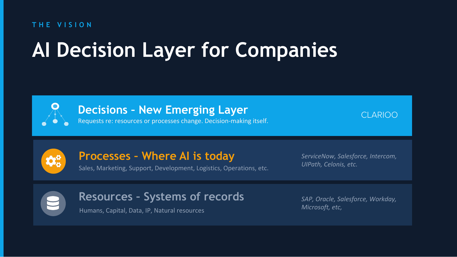 The Vision: AI Decision Layer for Companies