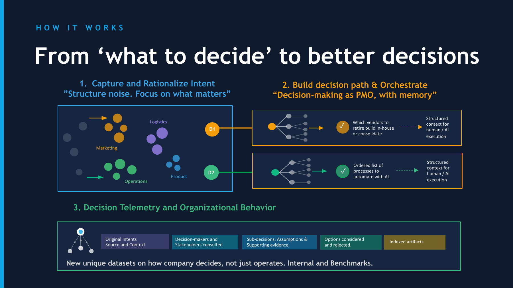 How it works: from 'what to decide' to better decisions