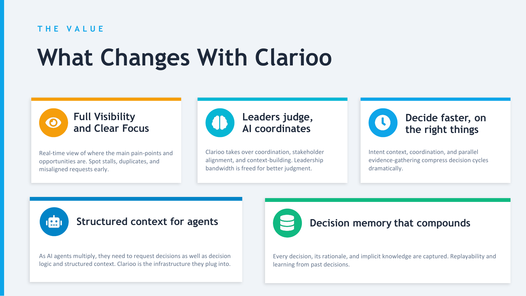 The Value: What Changes With Clarioo