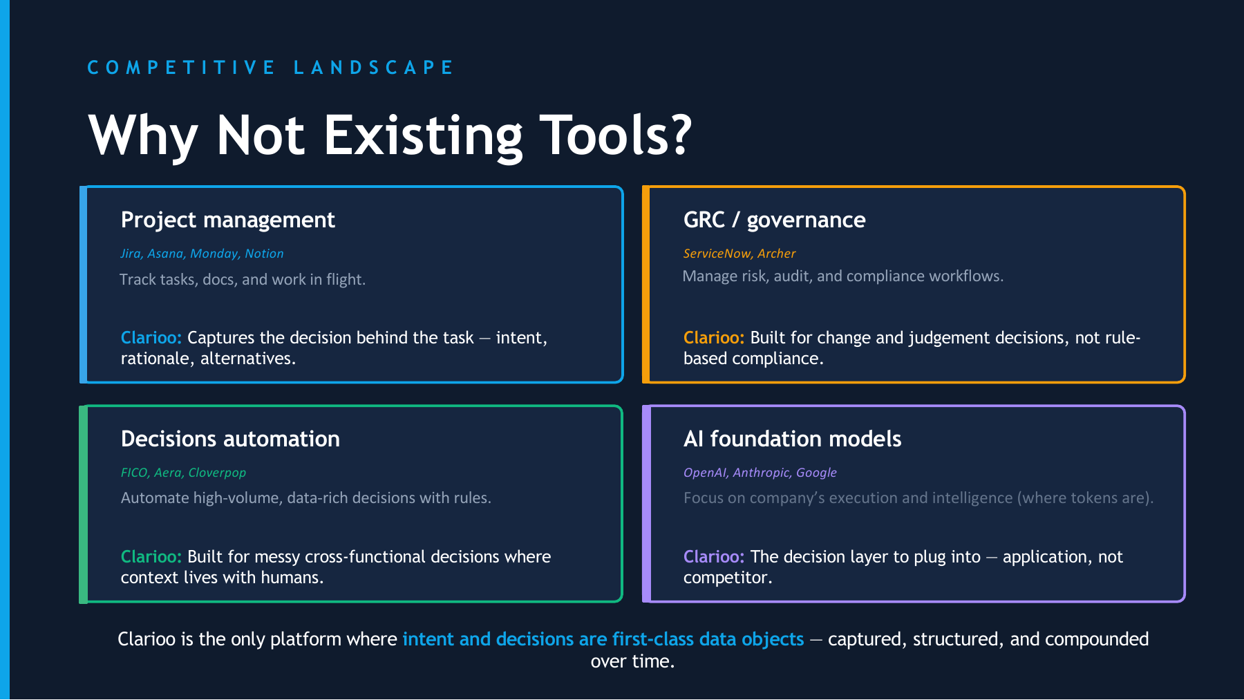 Competitive Landscape: Why Not Existing Tools